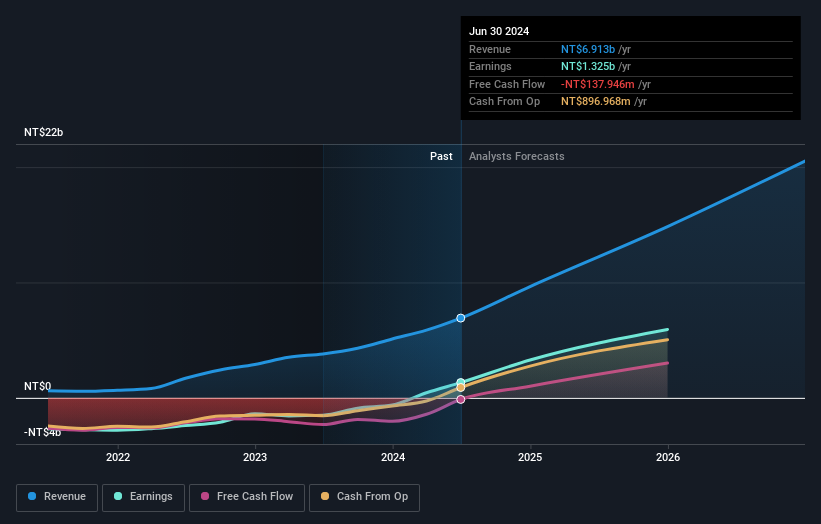 earnings-and-revenue-growth