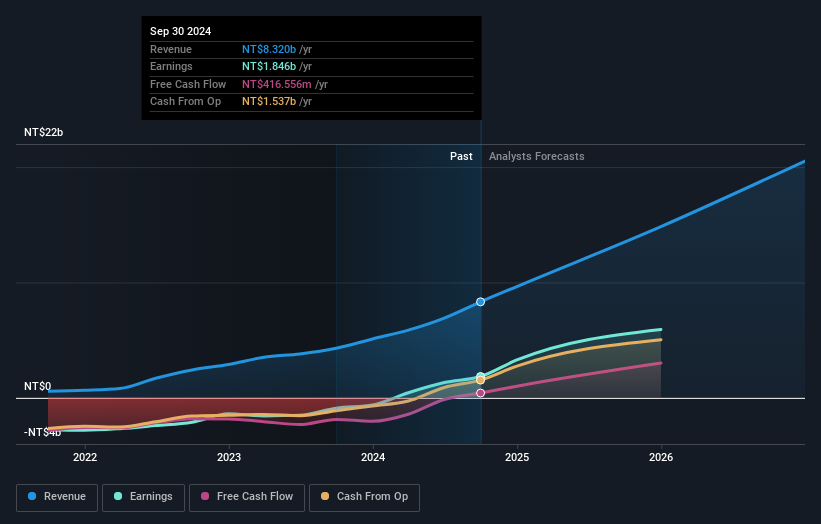 earnings-and-revenue-growth