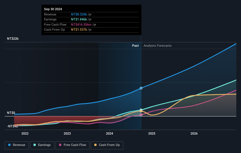 earnings-and-revenue-growth