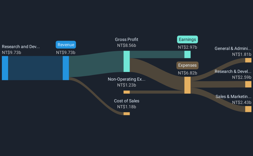 revenue-and-expenses-breakdown