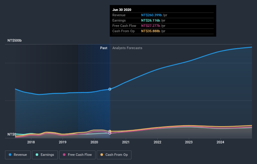 earnings-and-revenue-growth