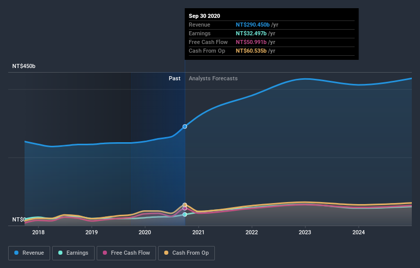 earnings-and-revenue-growth