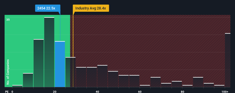 pe-multiple-vs-industry