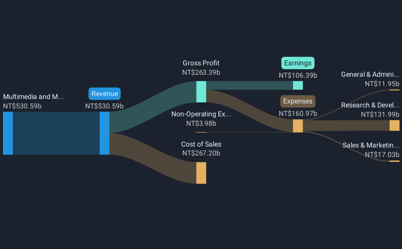 revenue-and-expenses-breakdown