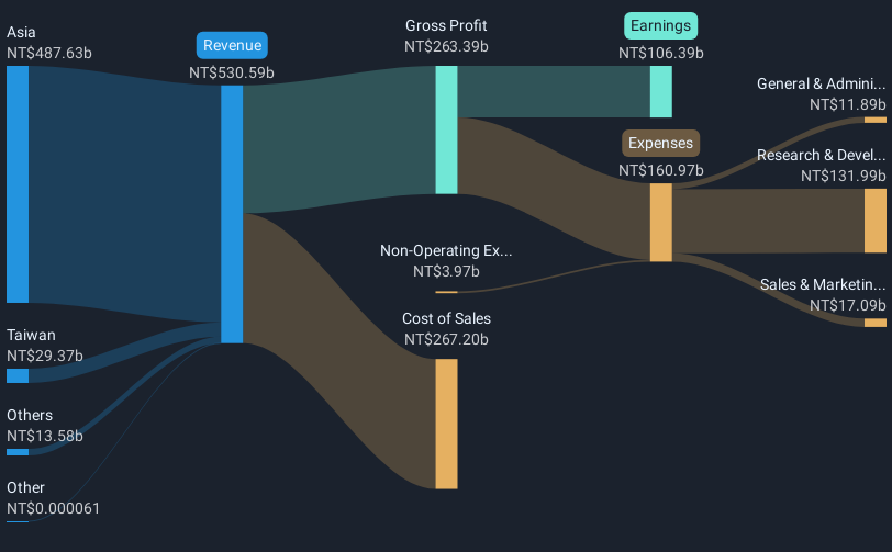 revenue-and-expenses-breakdown