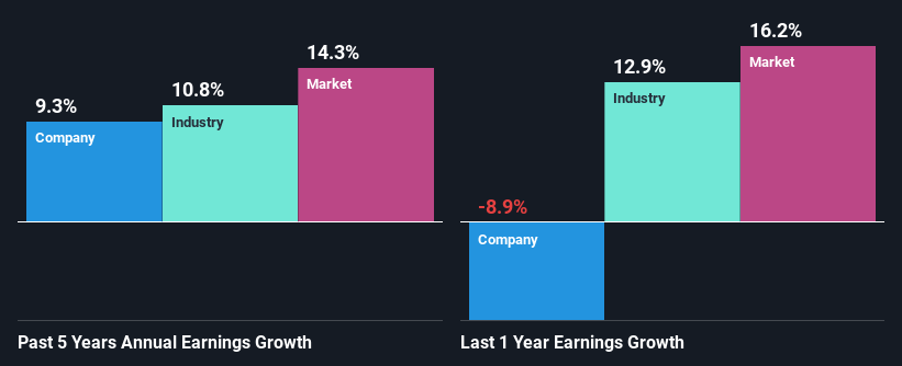 past-earnings-growth