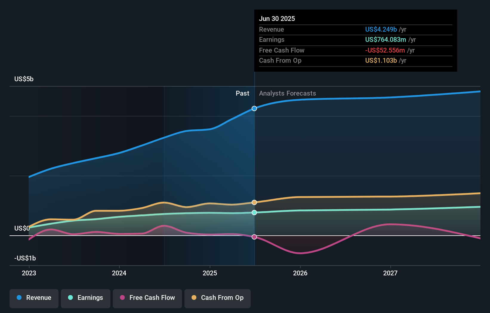 earnings-and-revenue-growth