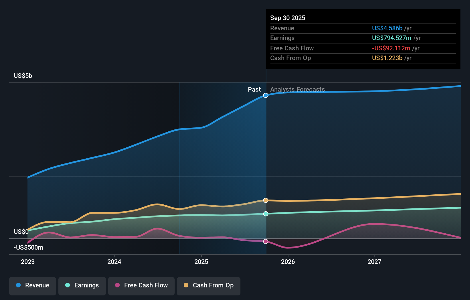 earnings-and-revenue-growth