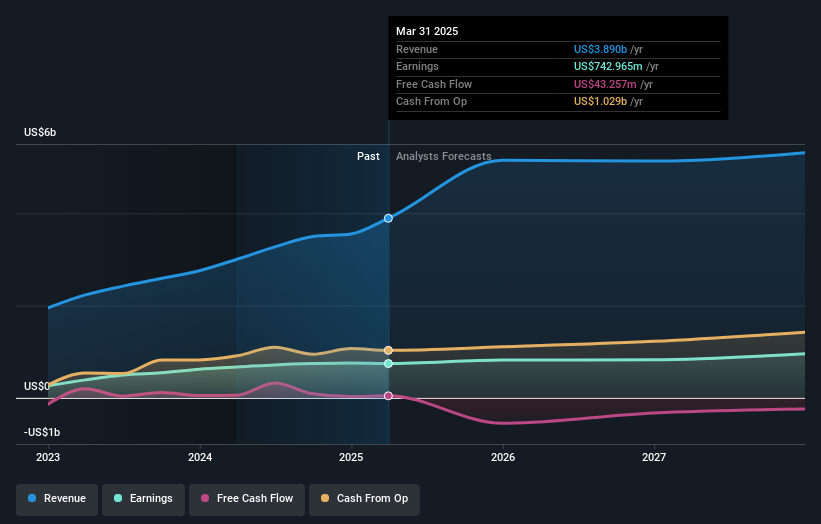 earnings-and-revenue-growth