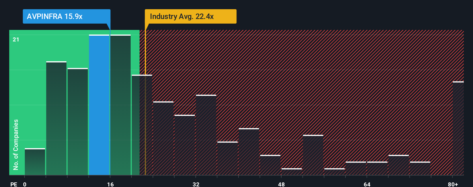 pe-multiple-vs-industry