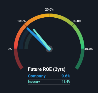 roe