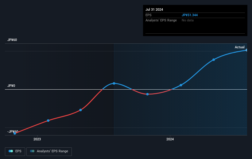 earnings-per-share-growth