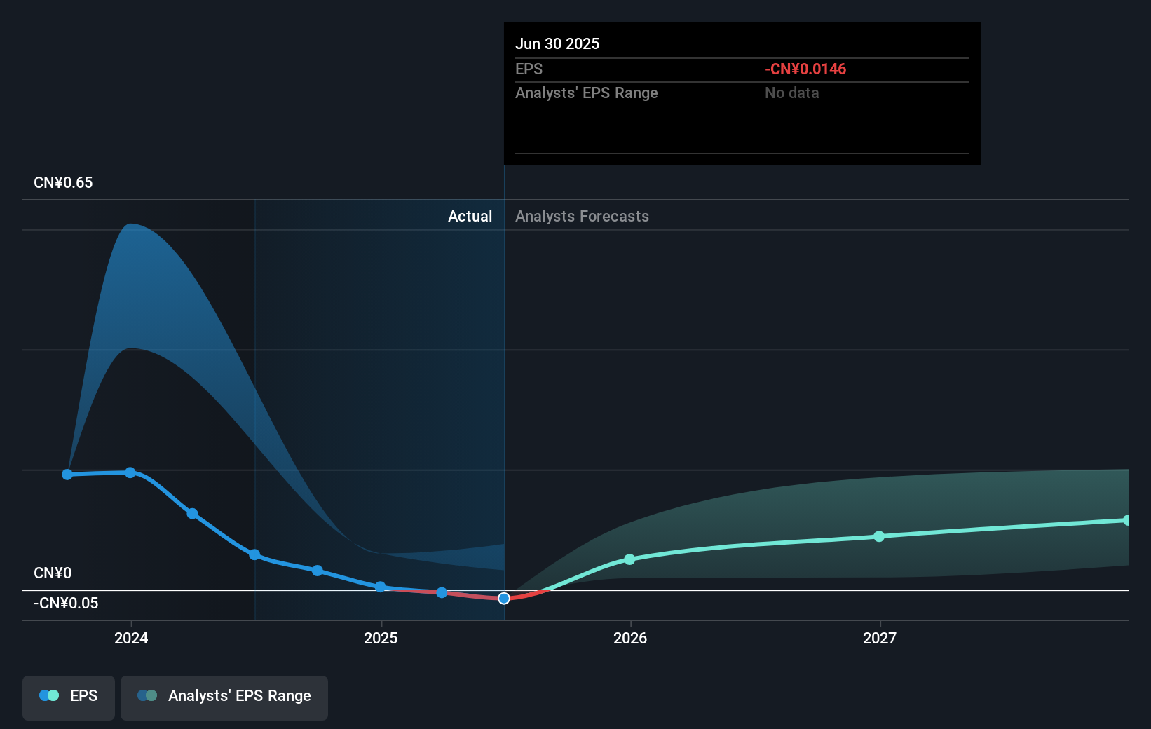 earnings-per-share-growth