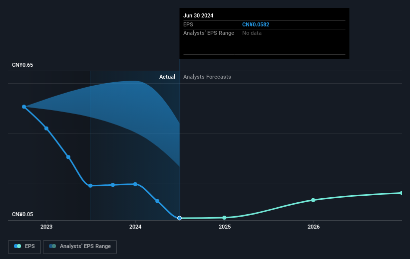 earnings-per-share-growth