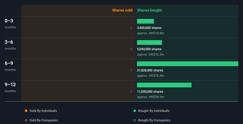 insider-trading-volume