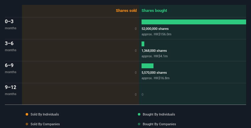 insider-trading-volume