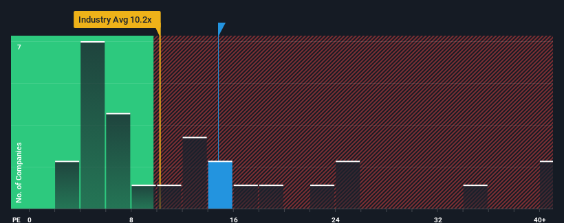 pe-multiple-vs-industry