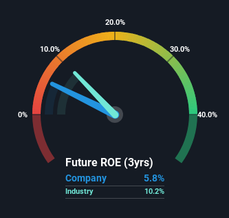 roe