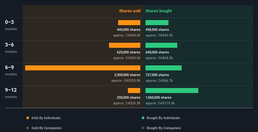 insider-trading-volume