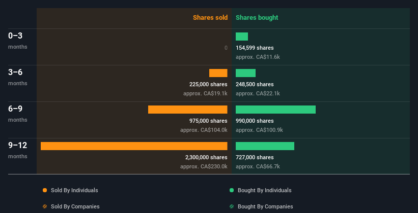 insider-trading-volume