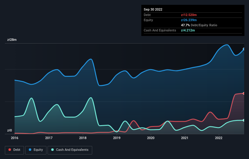 debt-equity-history-analysis