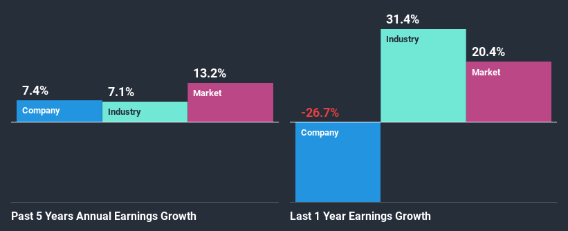 past-earnings-growth