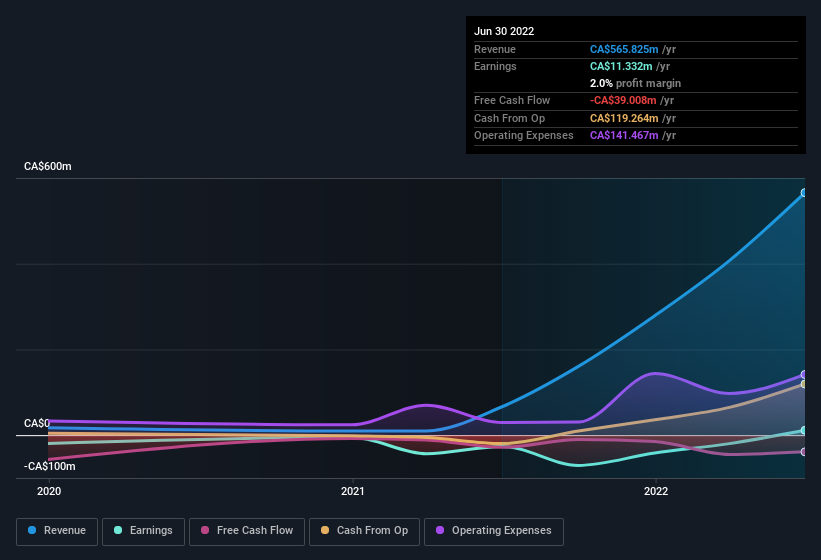 earnings-and-revenue-history