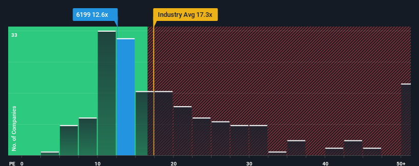 pe-multiple-vs-industry