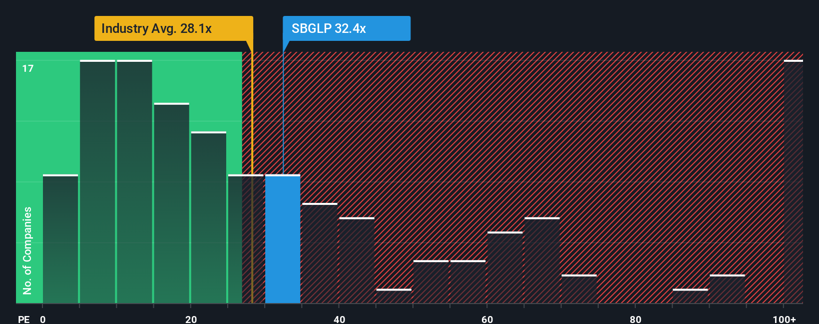 pe-multiple-vs-industry