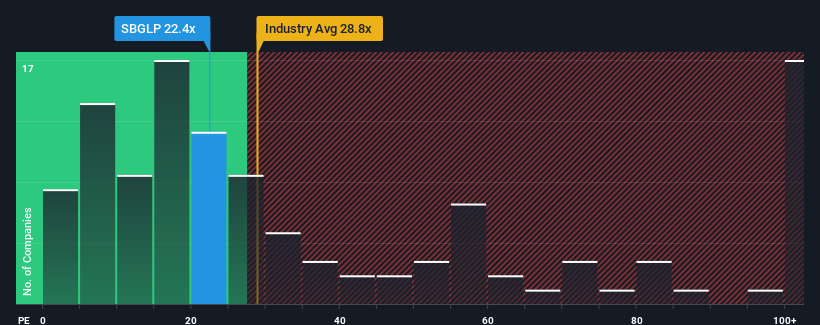 pe-multiple-vs-industry