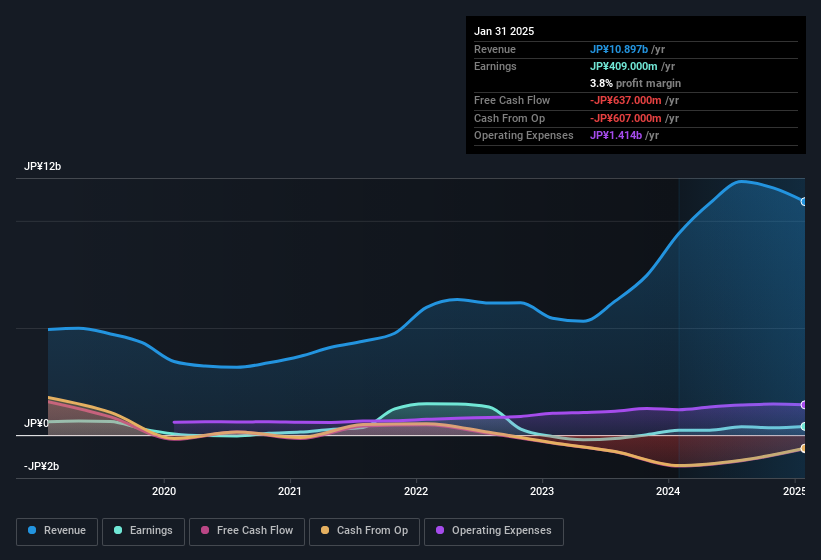earnings-and-revenue-history