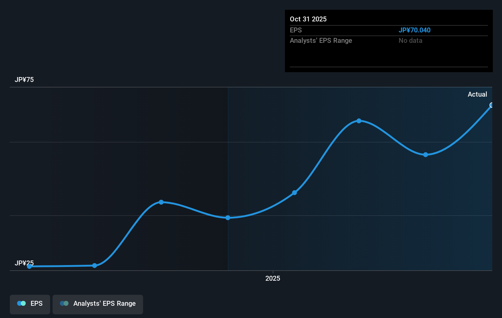 earnings-per-share-growth