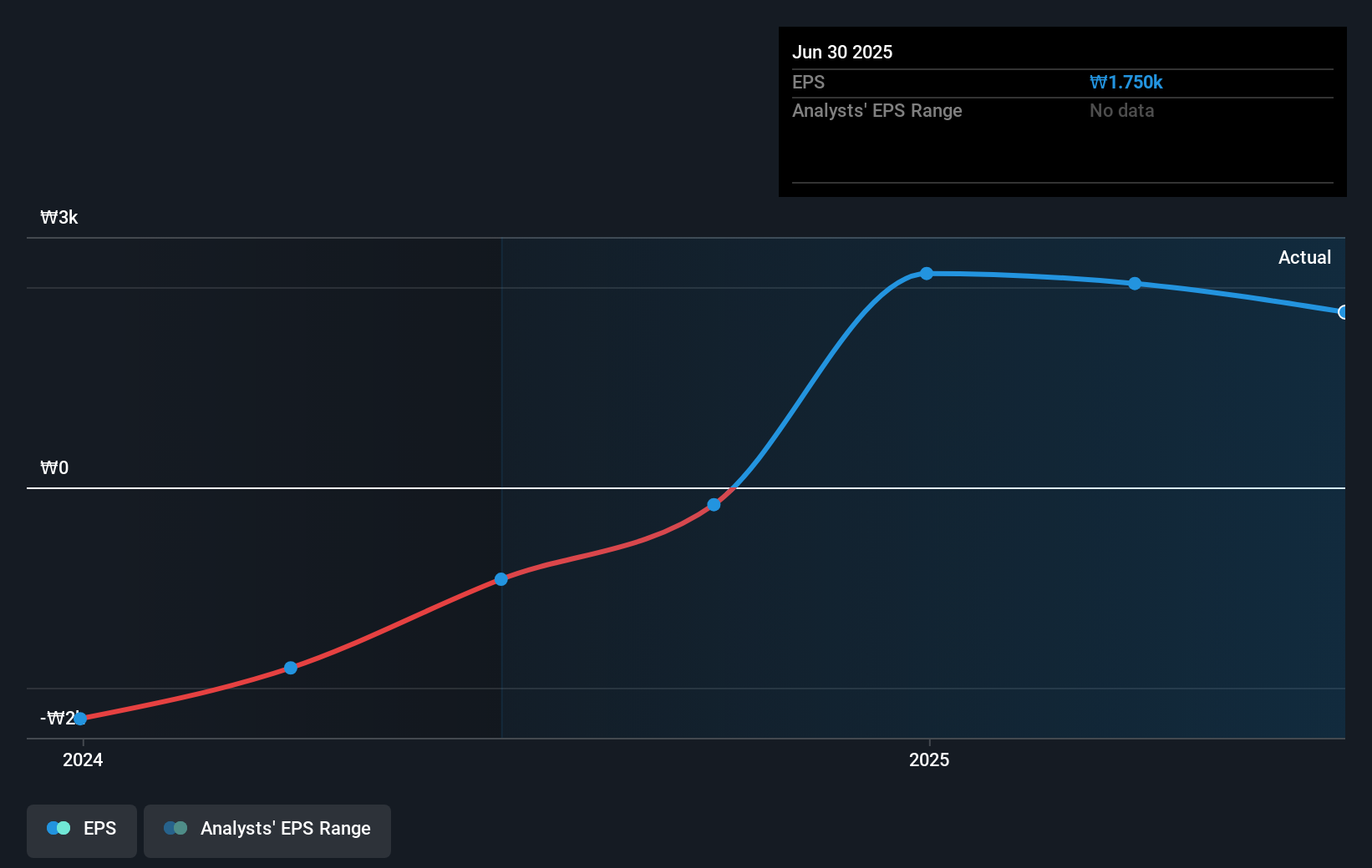 earnings-per-share-growth
