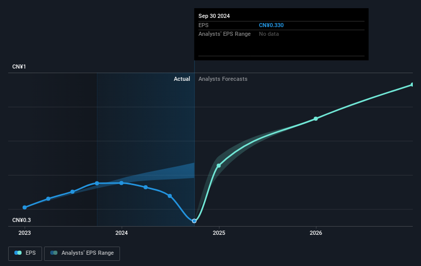 earnings-per-share-growth