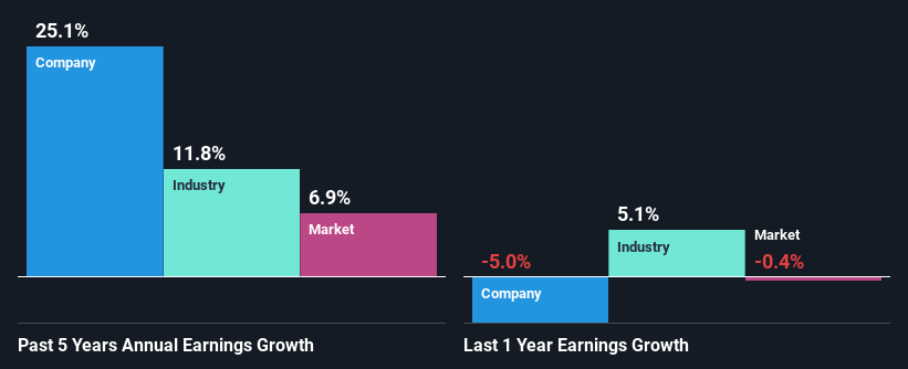 past-earnings-growth