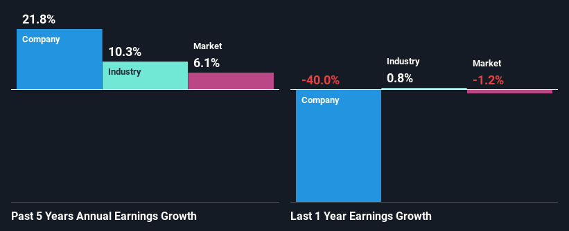 past-earnings-growth