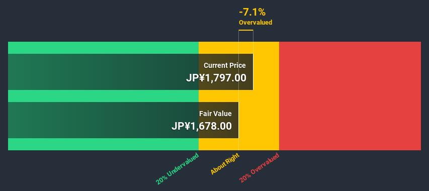 JASDAQ:4421 Discounted Cash Flow June 30th 2020