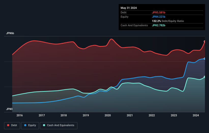 debt-equity-history-analysis