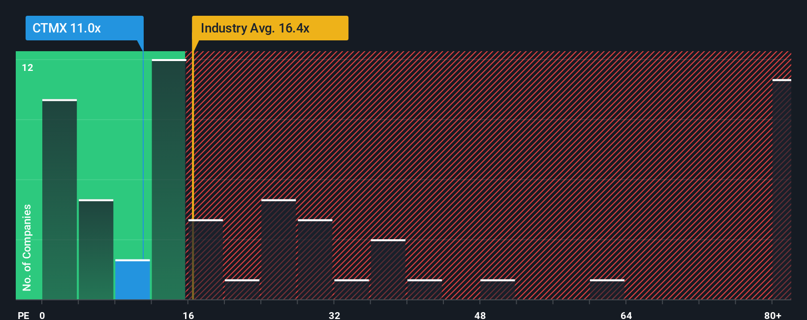 pe-multiple-vs-industry