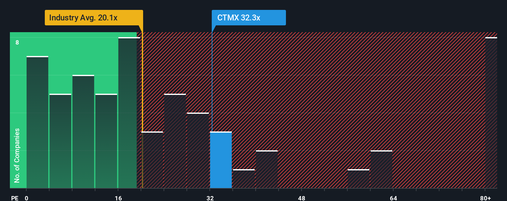 pe-multiple-vs-industry