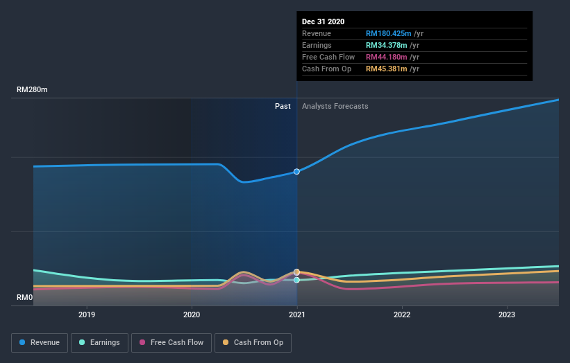 earnings-and-revenue-growth