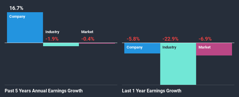 past-earnings-growth