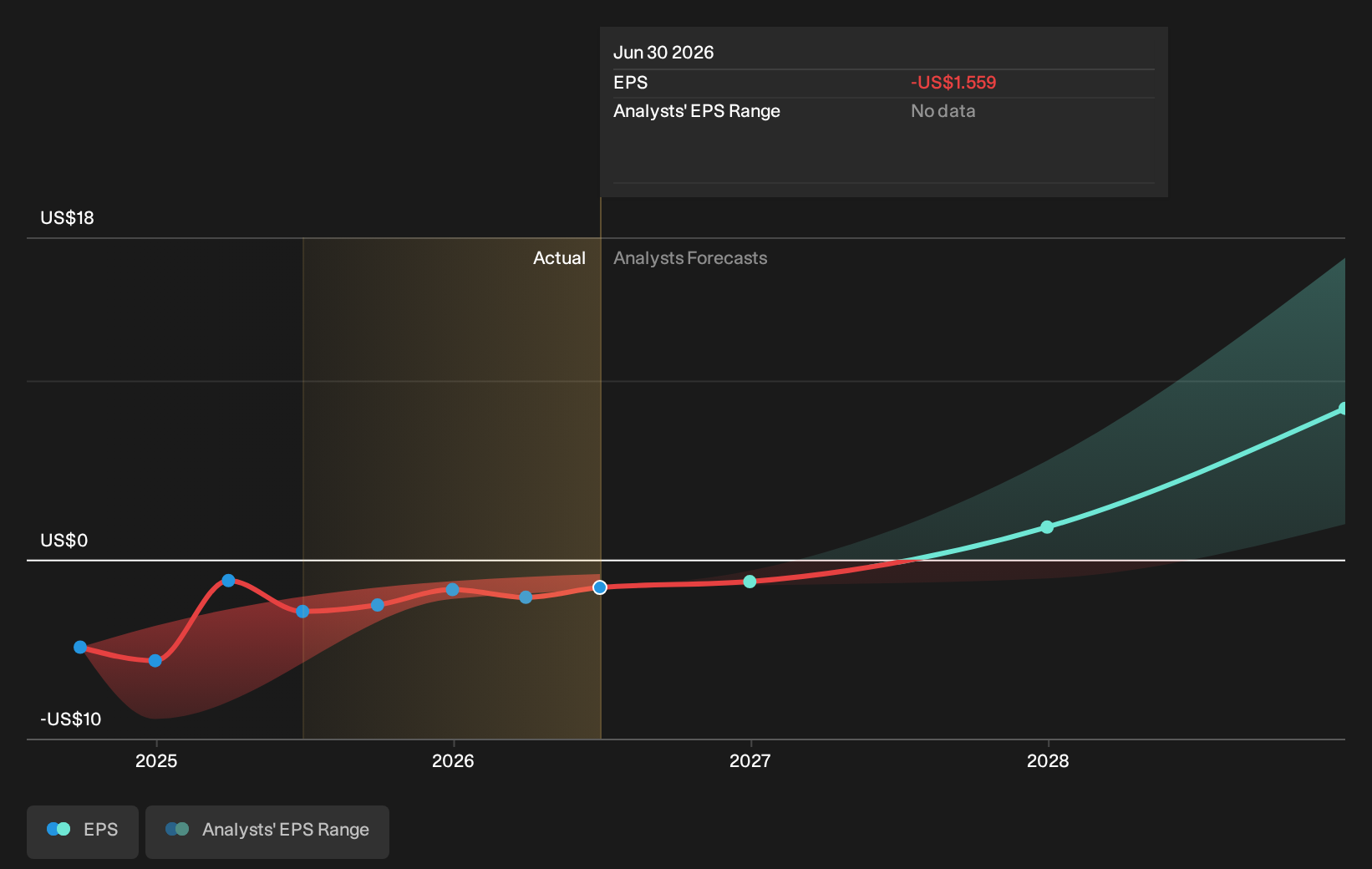 earnings-per-share-growth