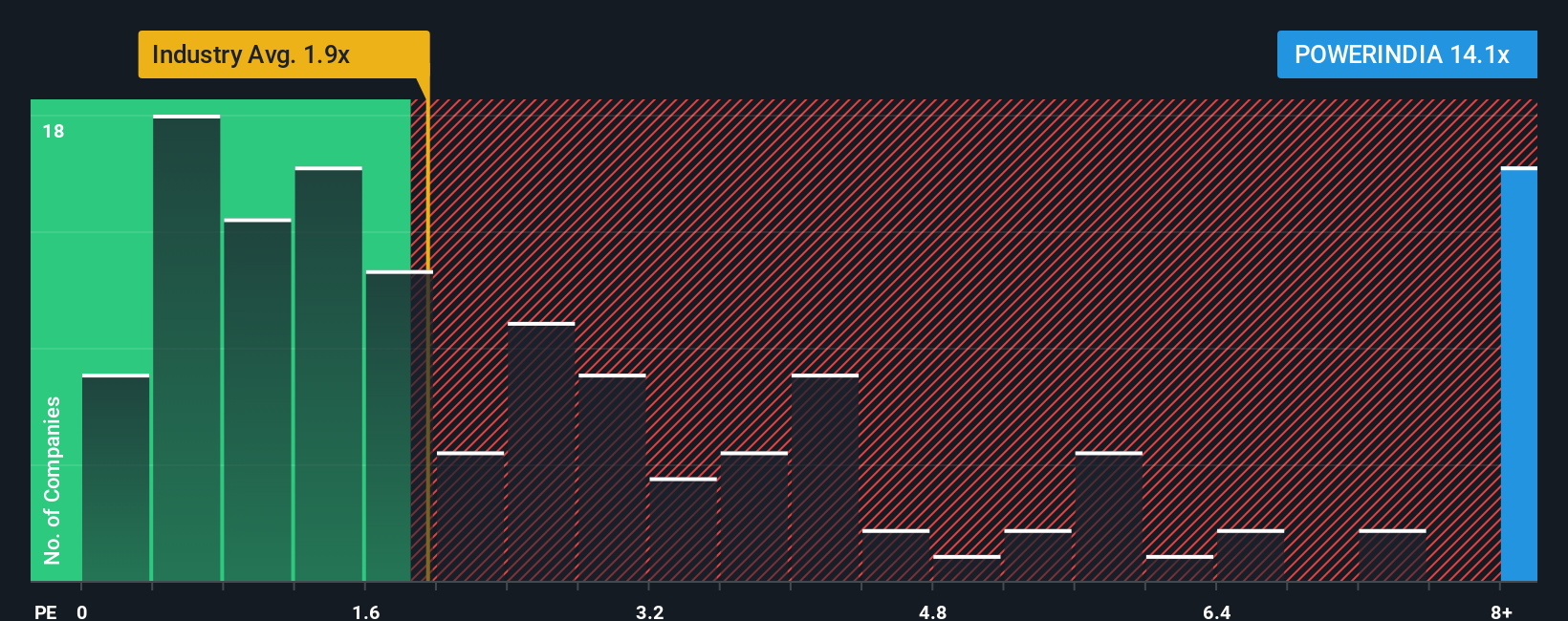 ps-multiple-vs-industry