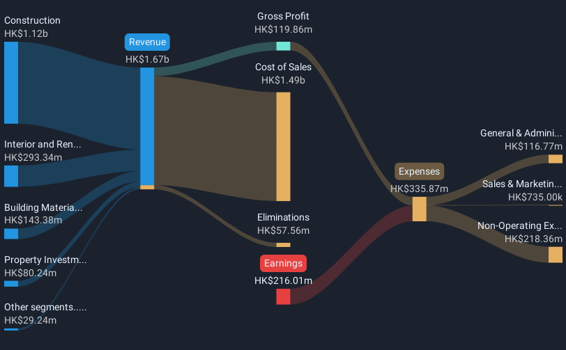 revenue-and-expenses-breakdown