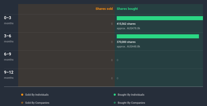 insider-trading-volume