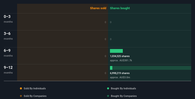 insider-trading-volume