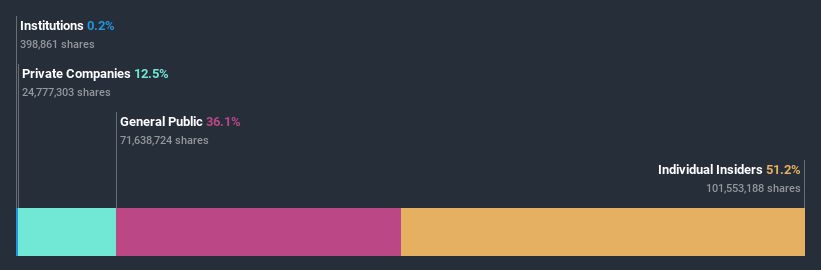 ownership-breakdown