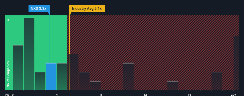 ps-multiple-vs-industry