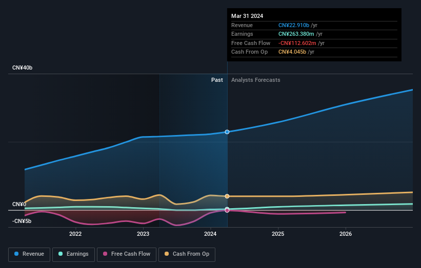 earnings-and-revenue-growth